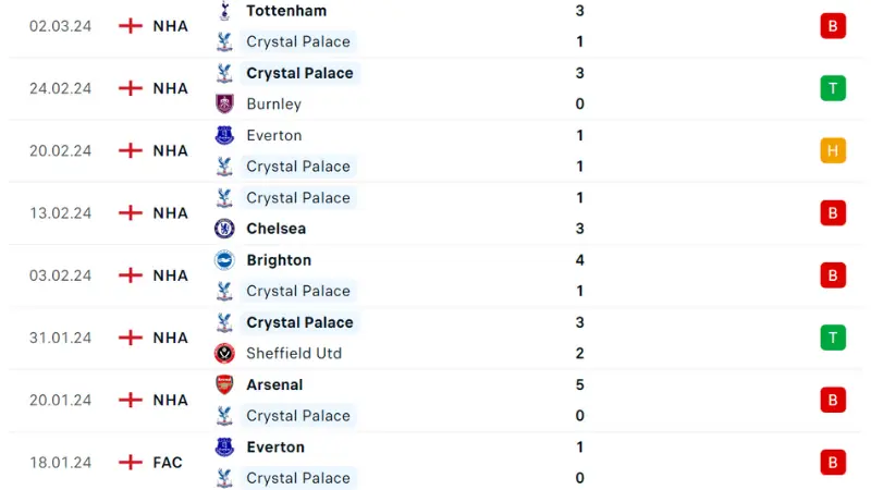 Crystal Palace -Luton Town
