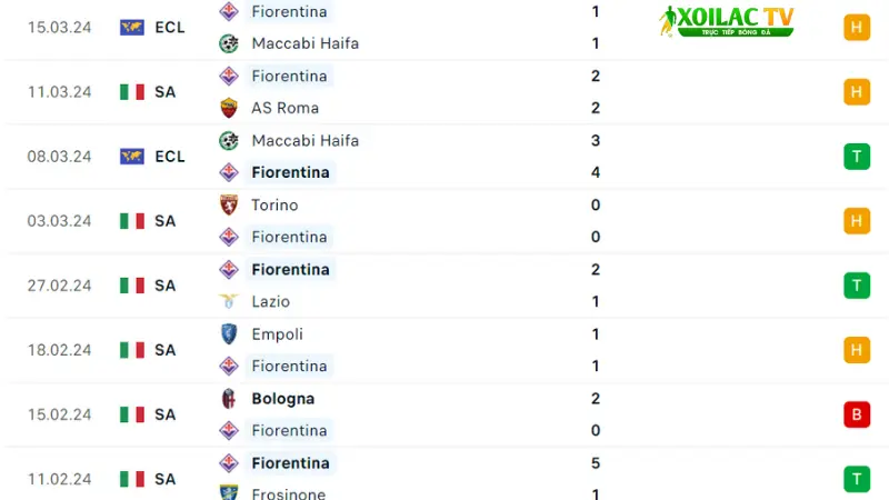 Fiorentina - AC Milan