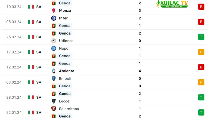 Juventus với Genoa