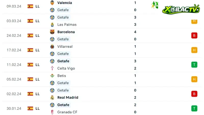 Getafe- Girona