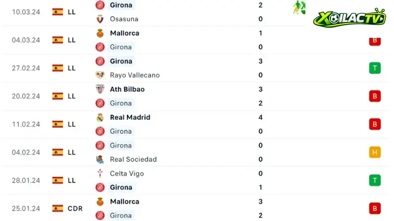 Getafe với Girona