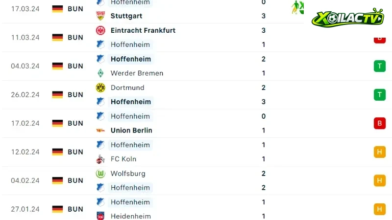 Leverkusen với Hoffenheim