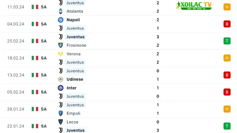 Juventus - Genoa