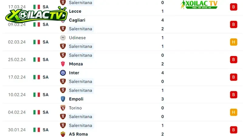 Bologna với Salernitana