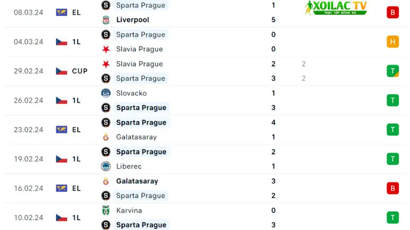 Liverpool với Sparta Prague