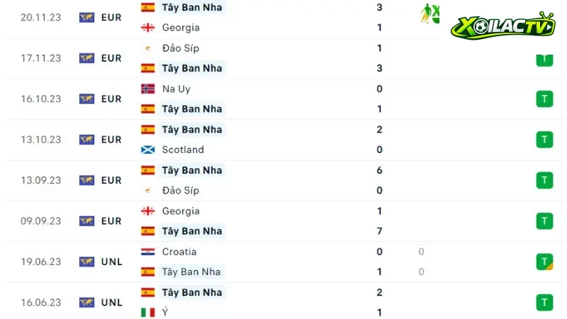 Tây Ban Nha-Colombia