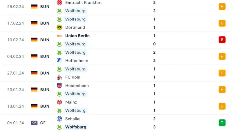 Wolfsburg - Stuttgart