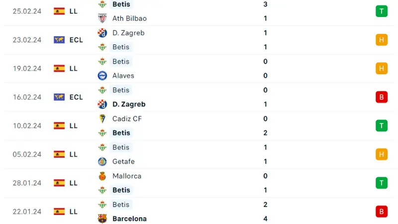 Atletico Madrid với Betis