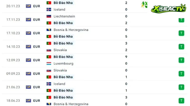 Bồ Đào Nha - Thụy Điển