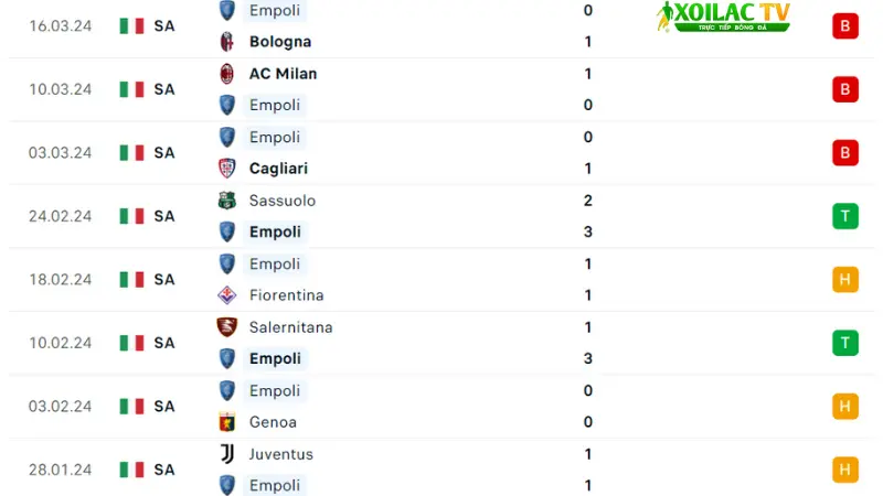 Inter Milan với Empoli