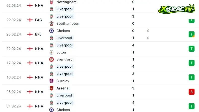 Spatar Prague với Liverpool
