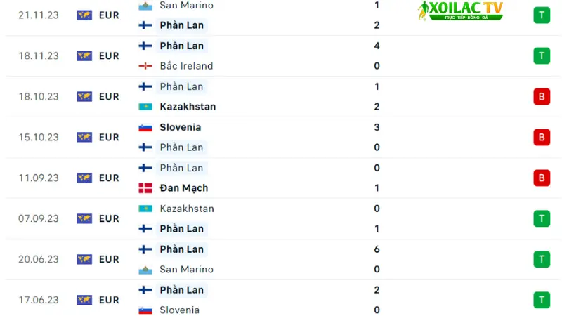 Xứ Wales với Phần Lan