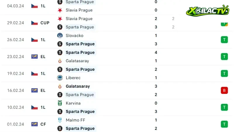 Sparta Prague-liverpool