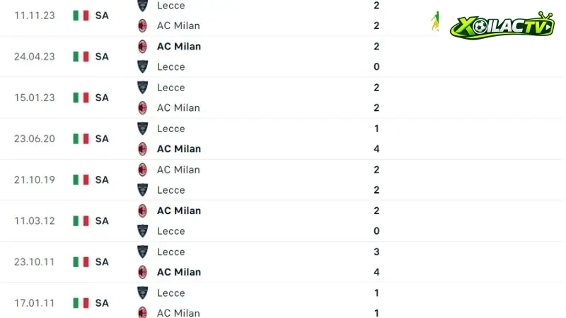 Milan đấu với Lecce