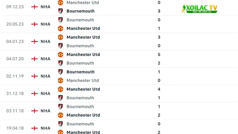 Bournemouth đấu với MU