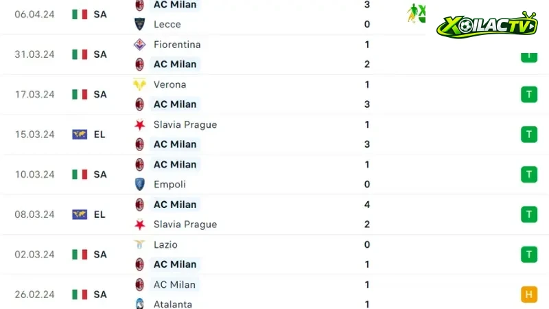 AC Milan - Roma