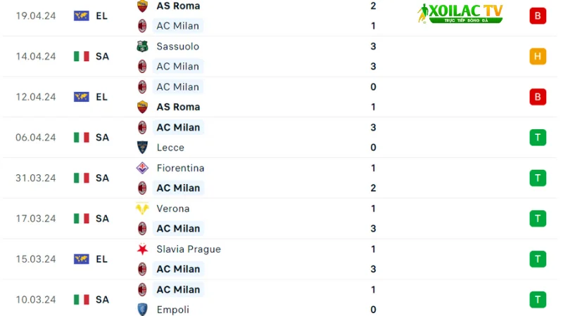 AC Milan -Inter