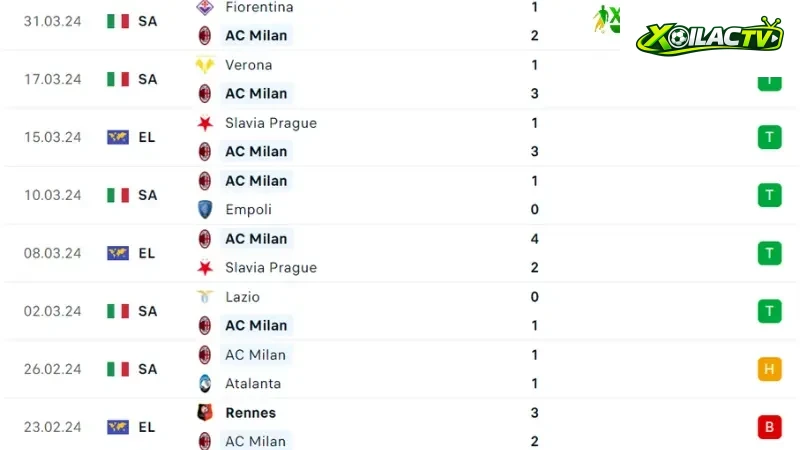 AC Milan - Lecce