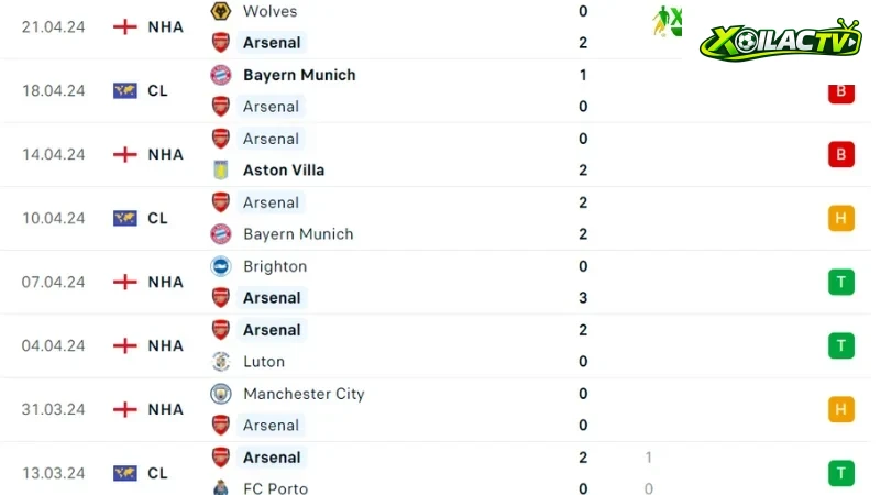 Arsenal -Chelsea