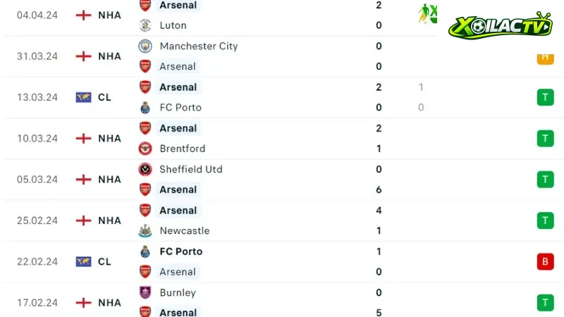 Arsenal - Bayern Munich