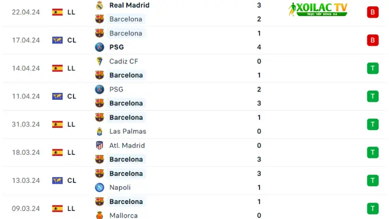 Barca - Valencia
