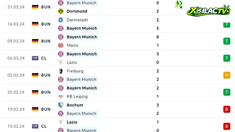 Arsenal với Bayern Munich