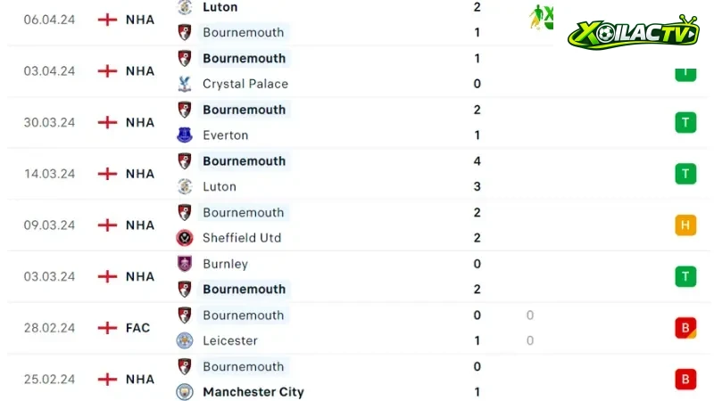 Bournemouth - MU