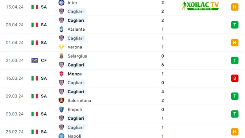 Cagliari - Juventus