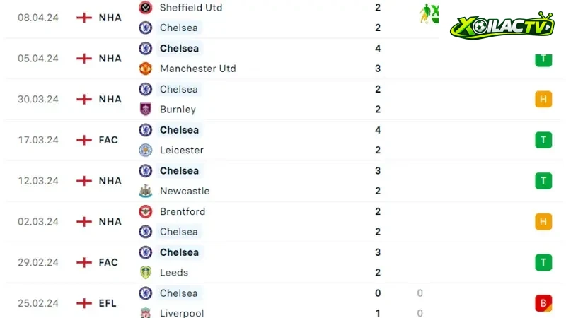Chelsea - Everton