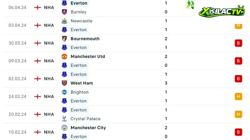 Chelsea với Everton