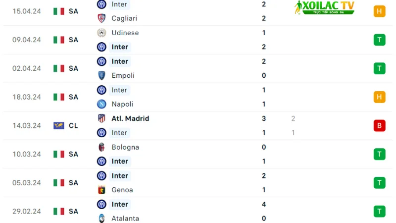 AC Milan với Inter