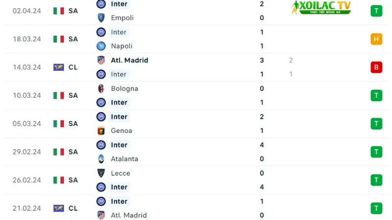 Udinese với Inter
