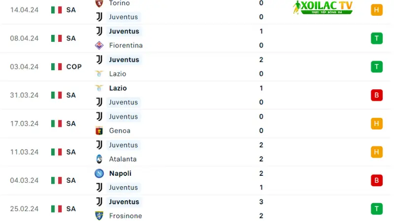 Cagliari với Juventus