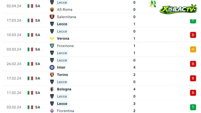 AC Milan với Lecce