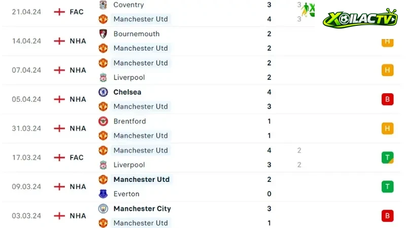 Man Utd-Sheffield