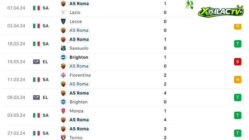 AC Milan với Roma