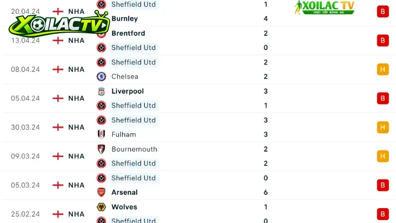 Man Utd với Sheffield