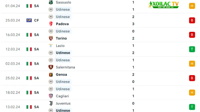 Udinese - Inter