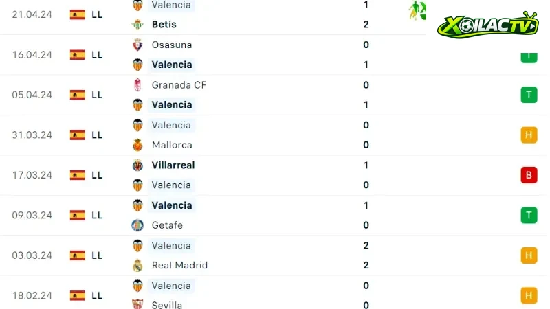 Barca với Valencia