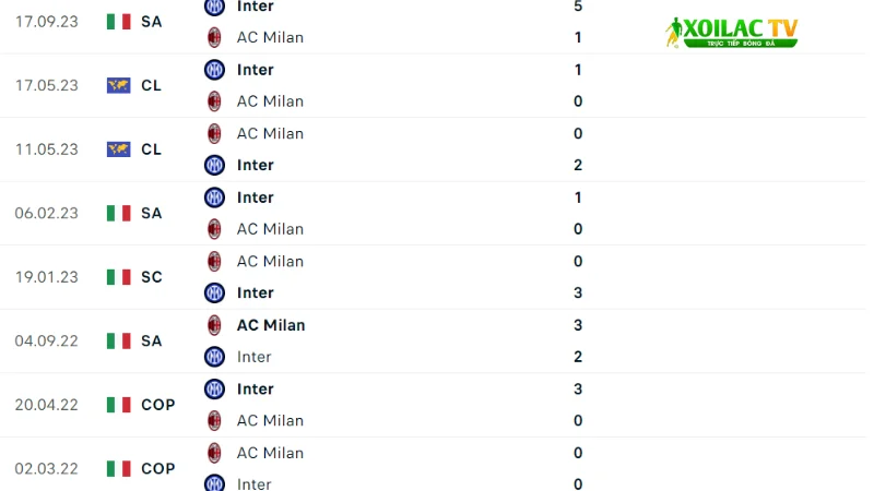 AC Milan đấu với Inter
