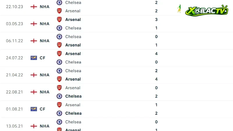 Arsenal đấu với Chelsea 