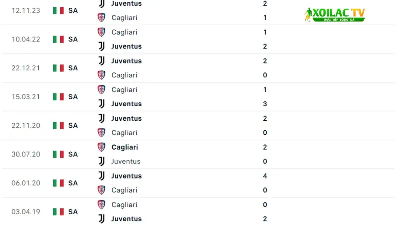 Cagliari đấu với Juventus