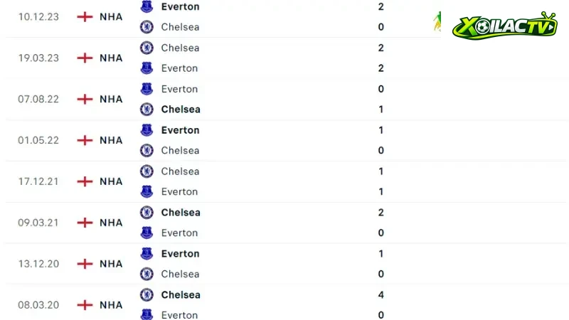 Chelsea đấu với Everton