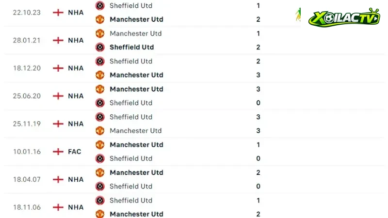 Man Utd đấu với Sheffield
