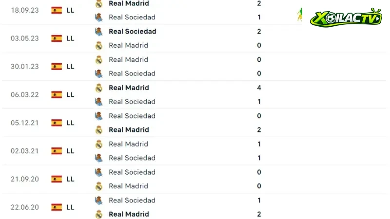 Real Sociedad đấu với Real Madrid 