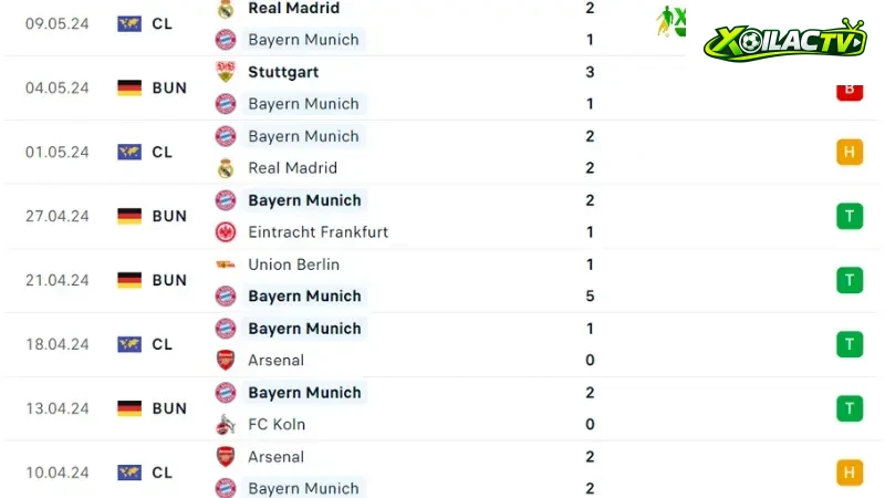 Bayern Munich -Wolfsburg