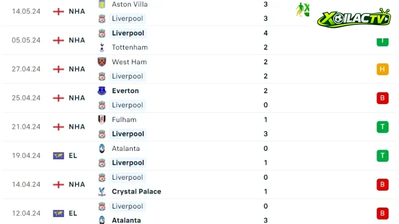 Liverpool - Wolves