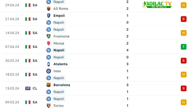 Udinese với Napoli