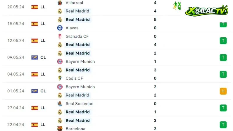 Real Madrid -Real Betis