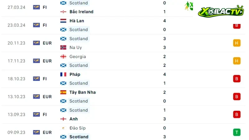 Đức với Scotland